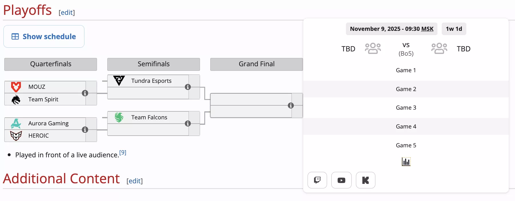 Что такое BO5 Что такое BO5