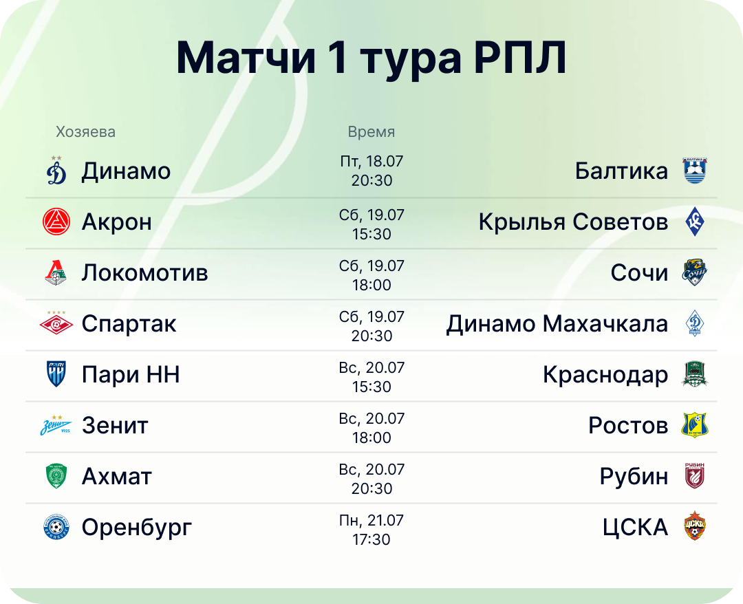 1-й тур РПЛ 2025/2026: расписание матчей
