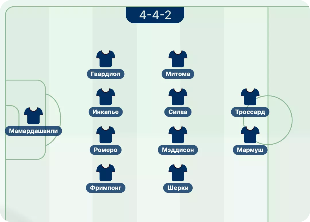 Лучшие бюджетные составы в ФИФА 26 Лучшие бюджетные составы в ФИФА 26