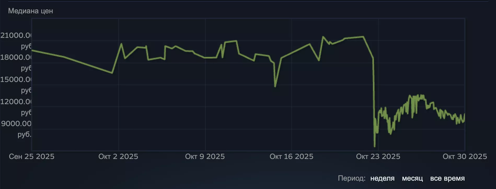 Цены на ножи CS2 сегодня Анализ цен на ножи