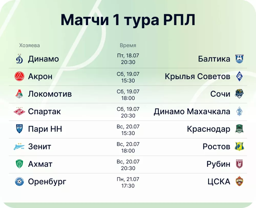 1-й тур РПЛ 2025/2026: расписание матчей