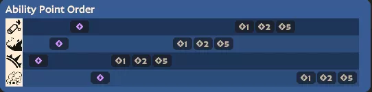 Приоритетный билд на Инфернуса: порядок прокачки скиллов