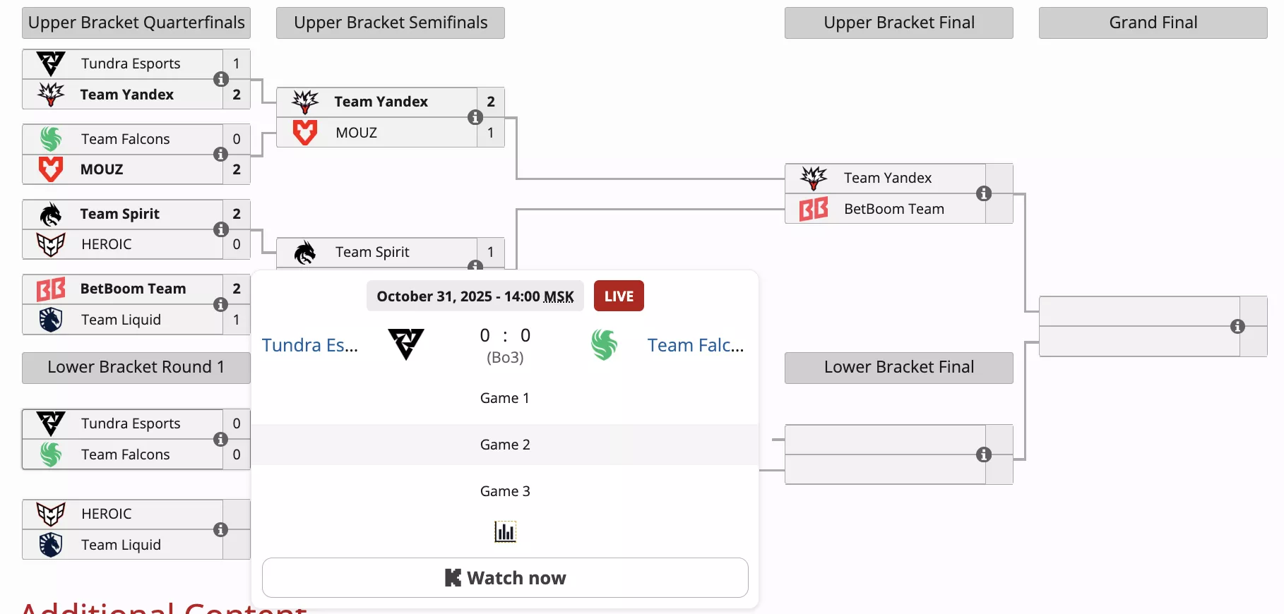Что такое BO3 Что такое BO3