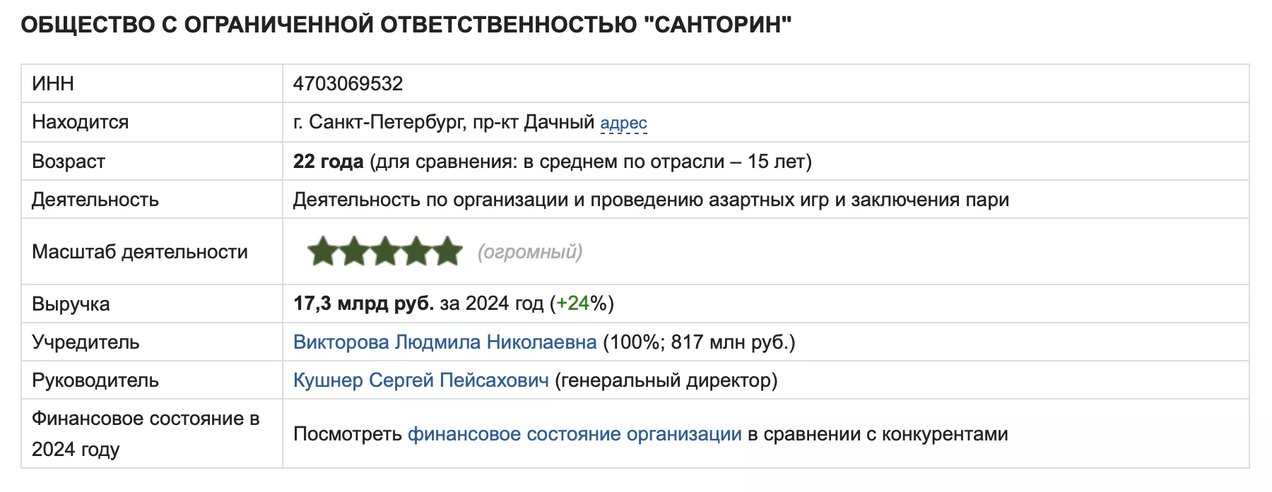 Информация о владельце БК БалтБет