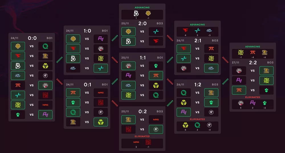 Pick’Em Challenge на StarLadder Budapest Major 2025 Pick’Em Challenge на StarLadder Budapest Major 2025