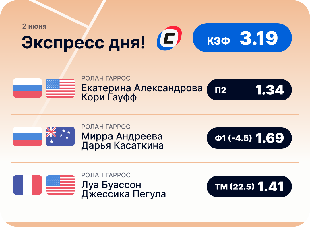 Теннисный экспресс дня на 2 июня №2