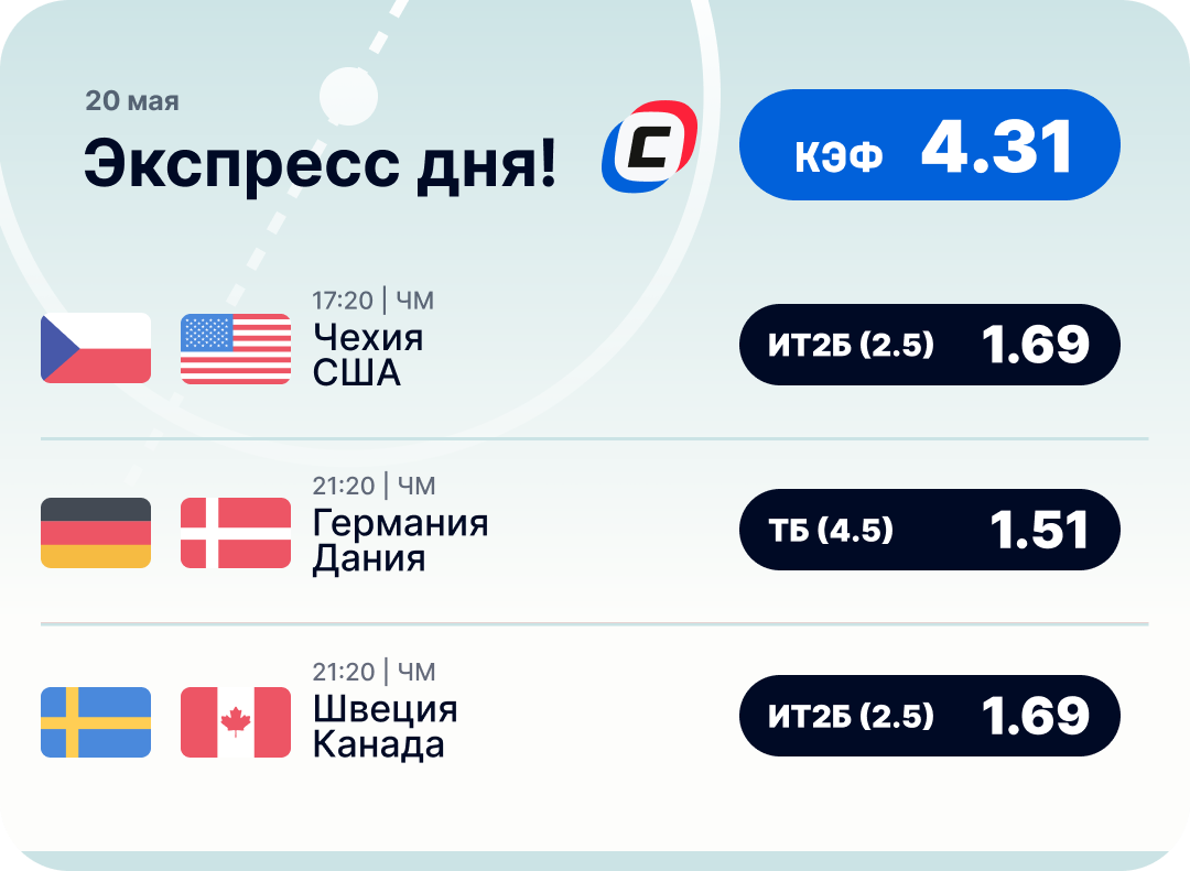 Хоккейный экспресс дня на 20 мая