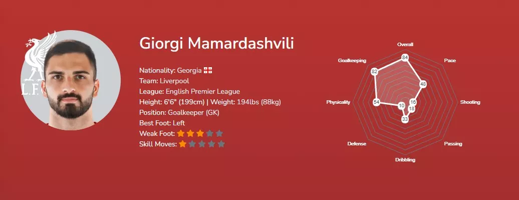 Лучшие дешевые вратари FC 26 Георгий Мамардашвили FC 26