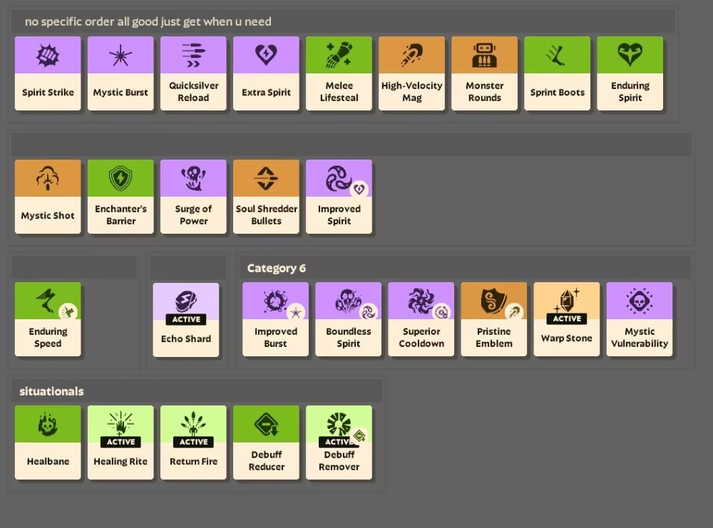 Приоритетный билд на Вязкуса: порядок закупа