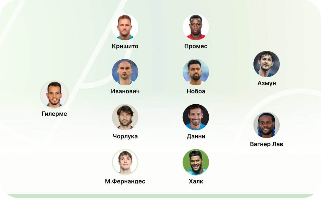Символическая сборная лучших легионеров РПЛ
