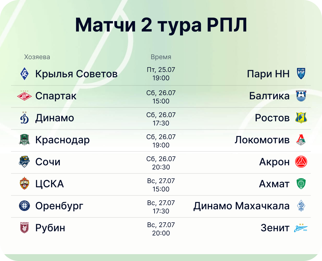 Расписание первого тура Российской Премьер-лиги 2025/2026