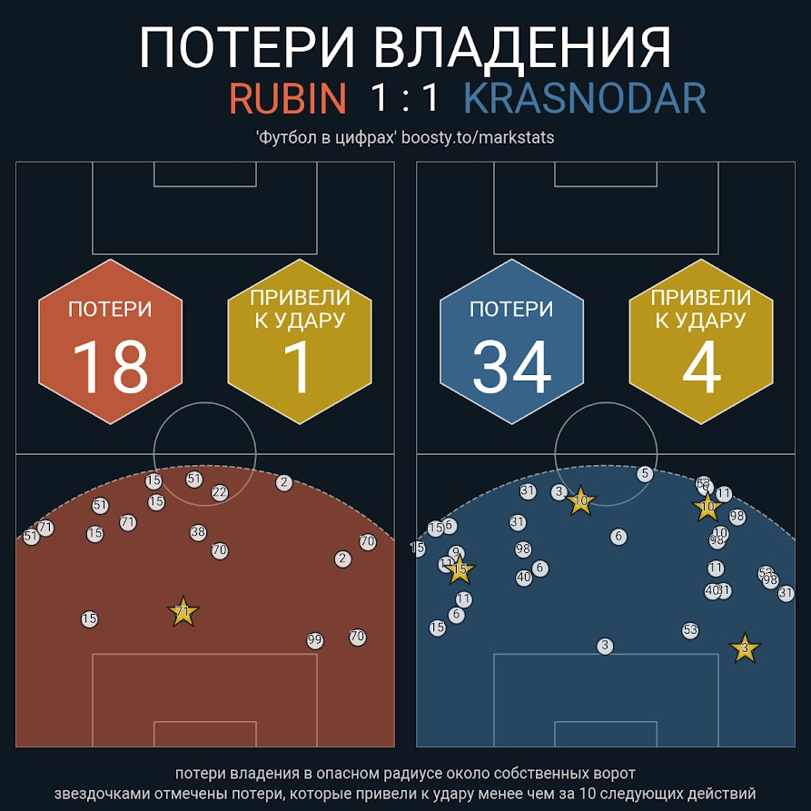 «Рубин» – «Краснодар»