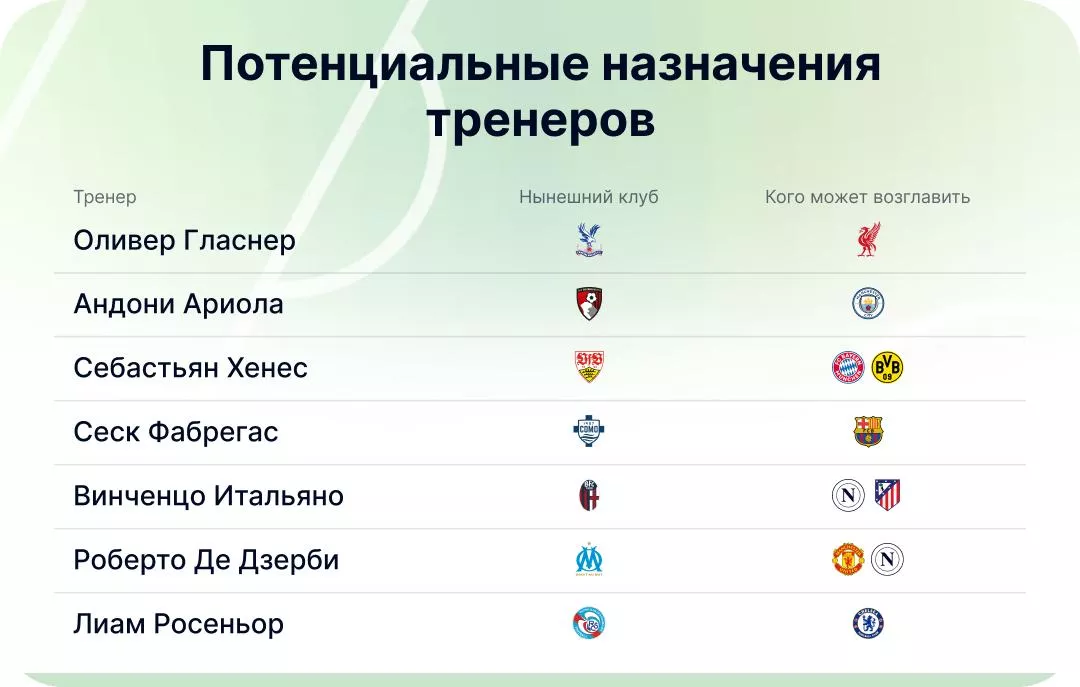 Перспективные футбольные тренеры Перспективные тренеры по футболу