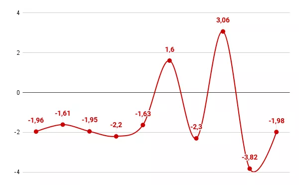 Тренды в большом теннисе
