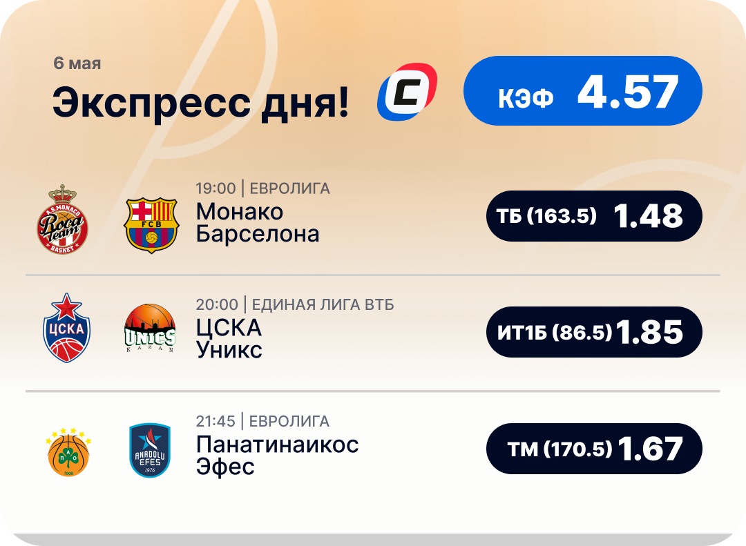 Баскетбольный экспресс дня на 6 мая