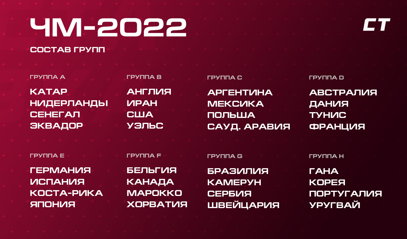 Регламент Чемпионата Мира по футболу 2022 в Катаре: даты и правила | СТАВКА  TV