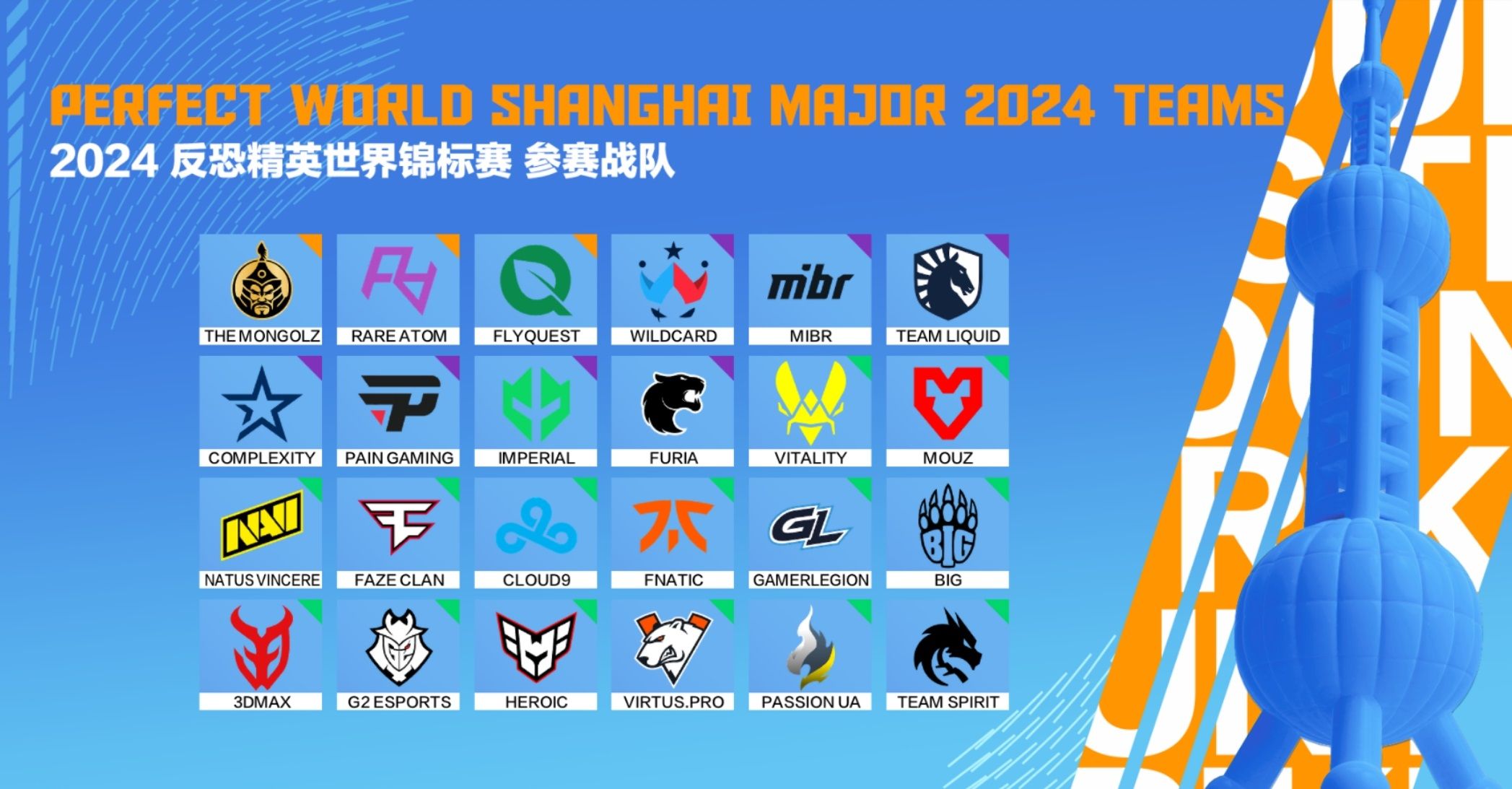 Участники Perfect World Shanghai Major 2024