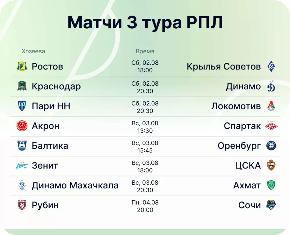 Расписание 3-го тура Российской Премьер-лиги 2025/2026