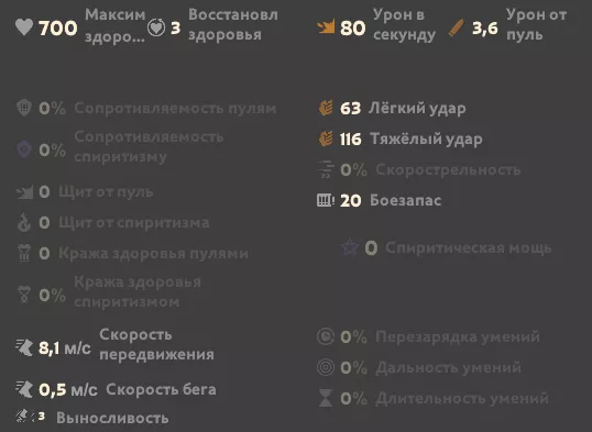 Параметры и скиллы Мо и Мелкого