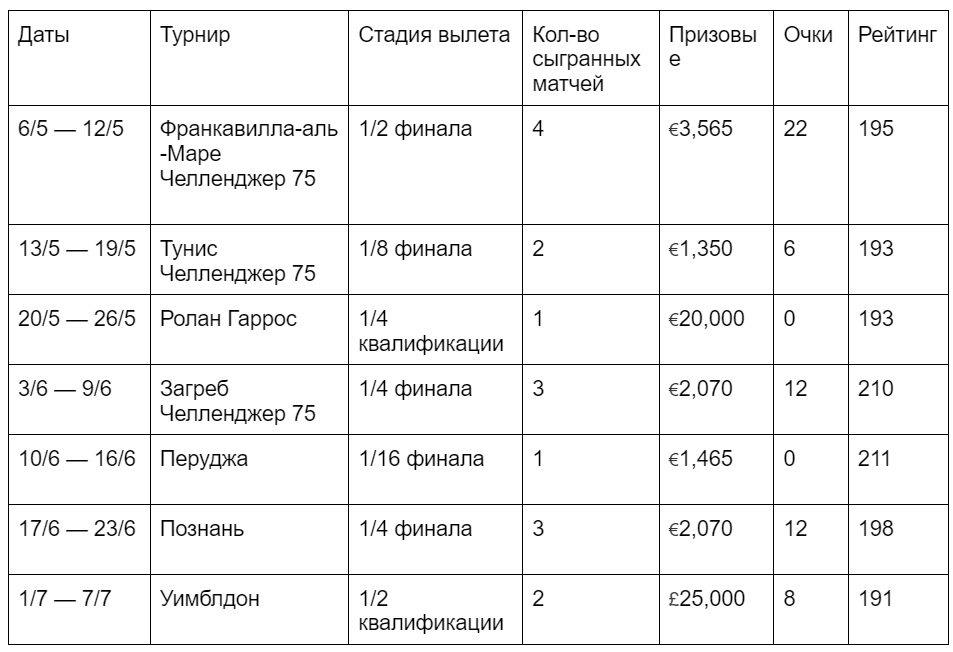 Ник Хардт — последний сеяный в квалификации Гамбурга. Подробный анализ текущего сезона