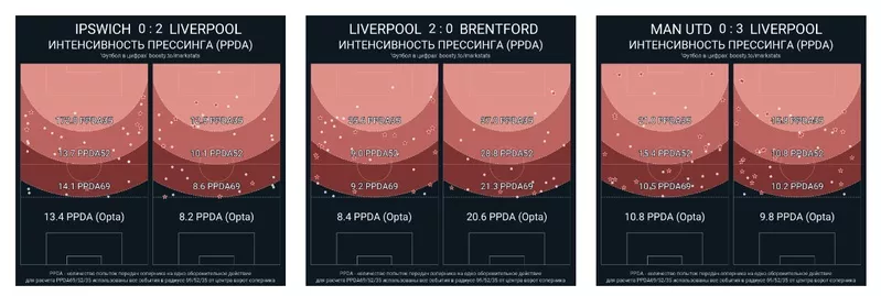 PPDA Ливерпуля