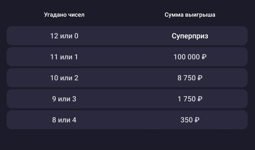 Как играть в лотерею «Всё или ничего»: правила и условия выигрыша