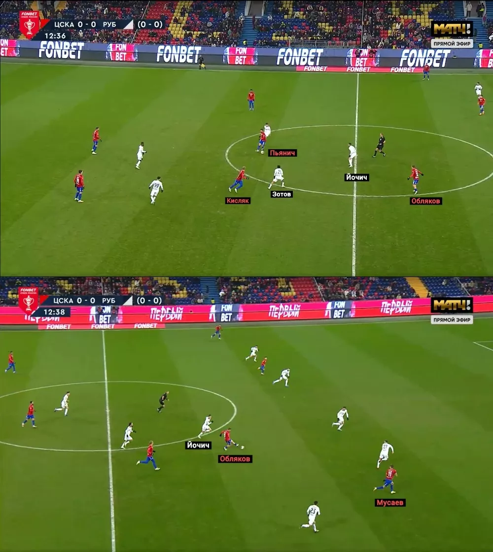 ЦСКА – «Рубин»