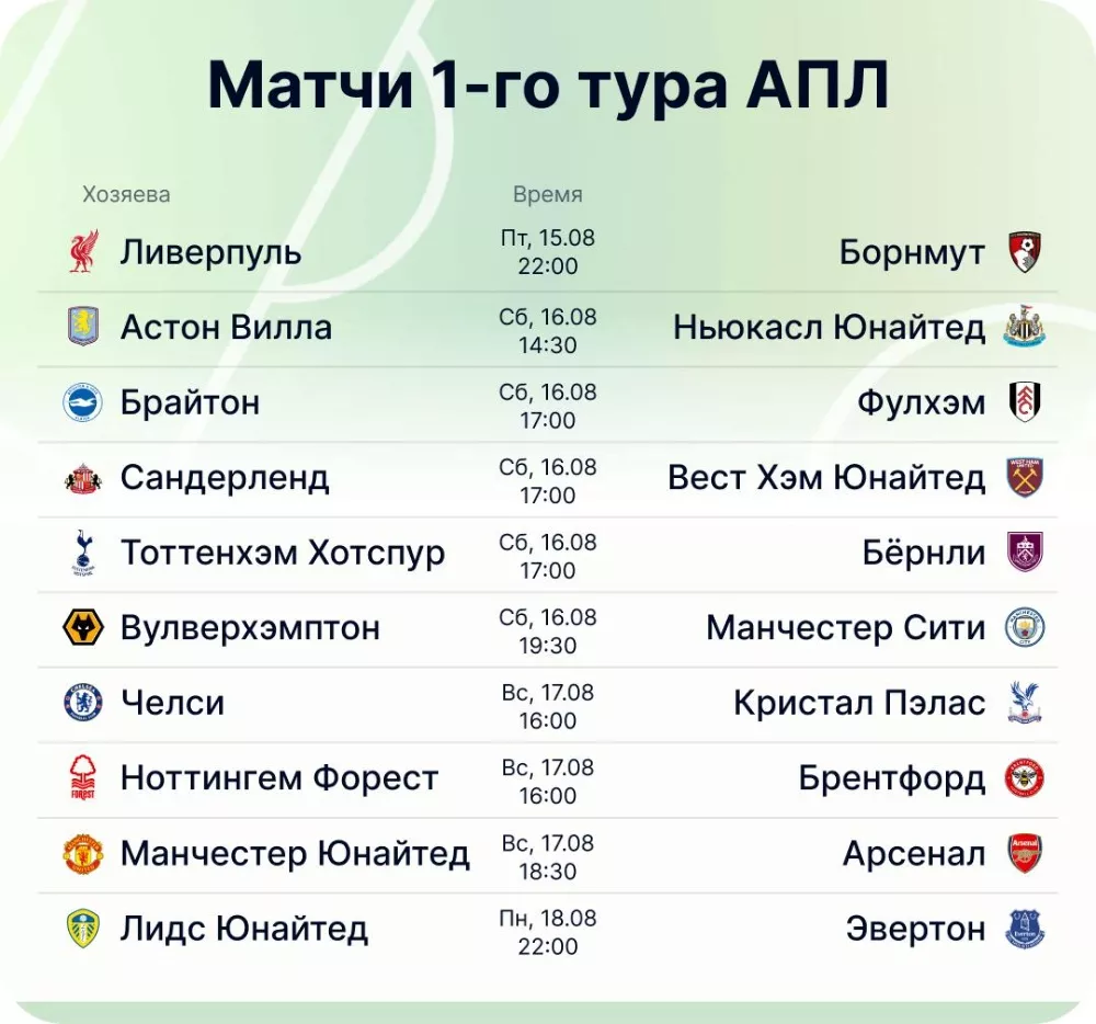 Расписание первого тура Английской Премьер-лиги 2025/26