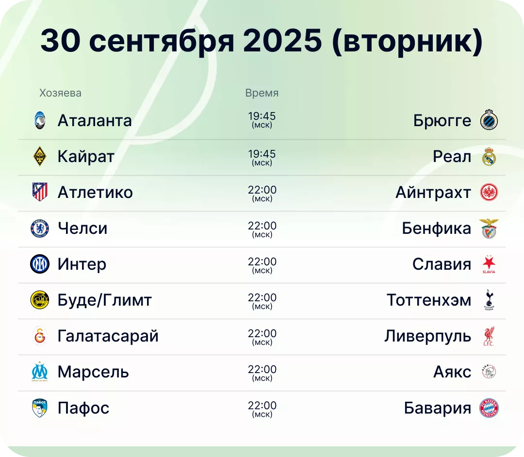 Расписание матчей 2-го тура ЛЧ 2025/26