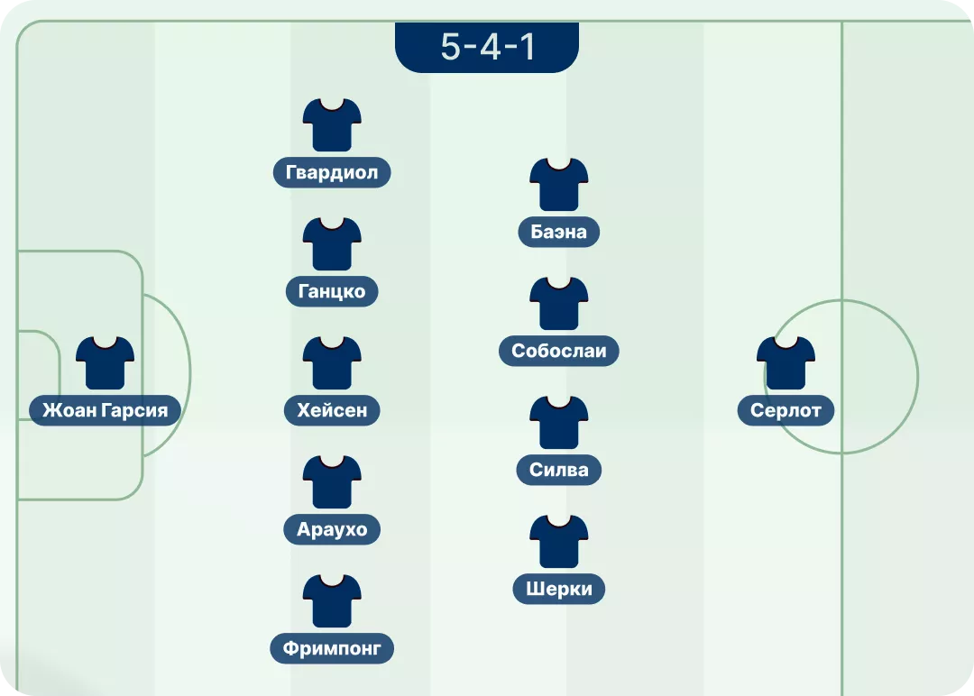 Лучшие бюджетные составы в FC 26 Лучшие бюджетные составы в FC 26