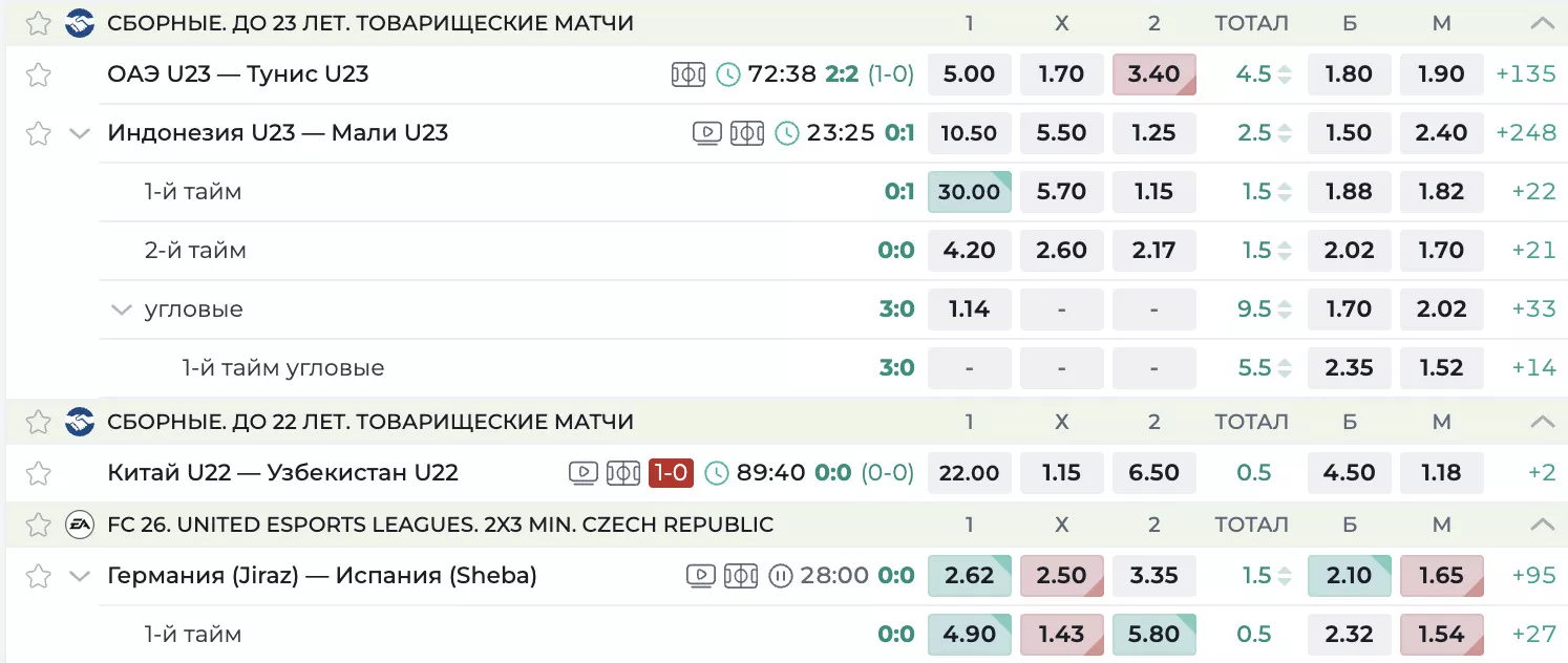 Ставки на падающие коэффициенты Ставки на падающие коэффициенты