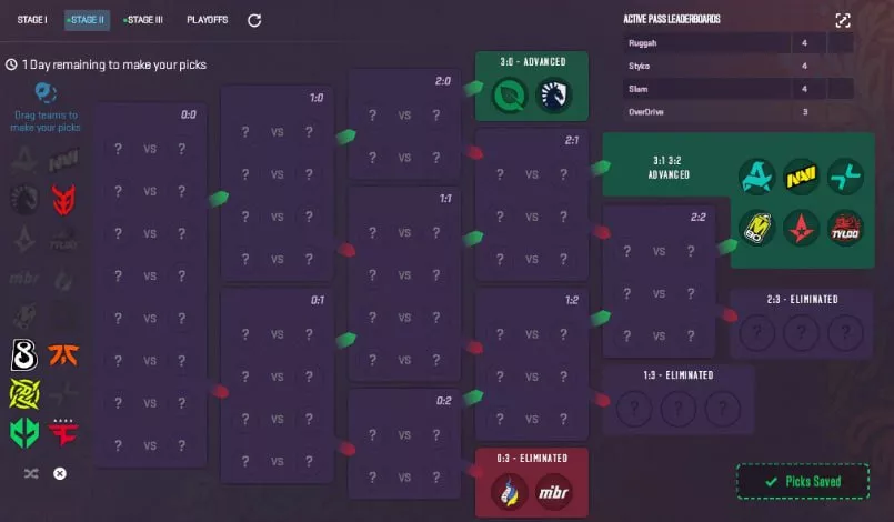 Прогнозы на второй этап мажора 2025