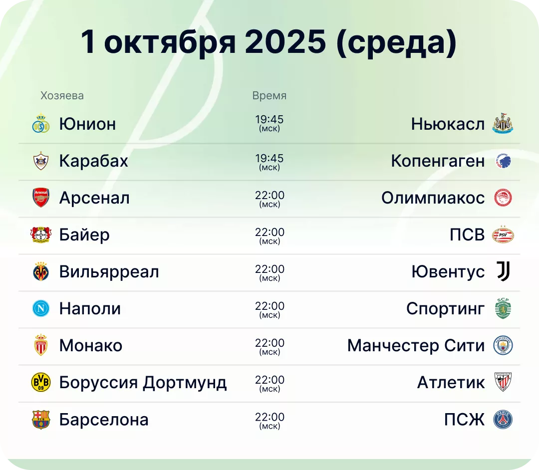 Расписание матчей 2-го тура ЛЧ