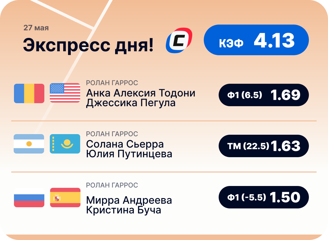 Теннисный экспресс дня на 27 мая №2