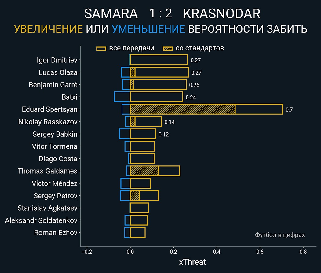 Крылья и Краснодар