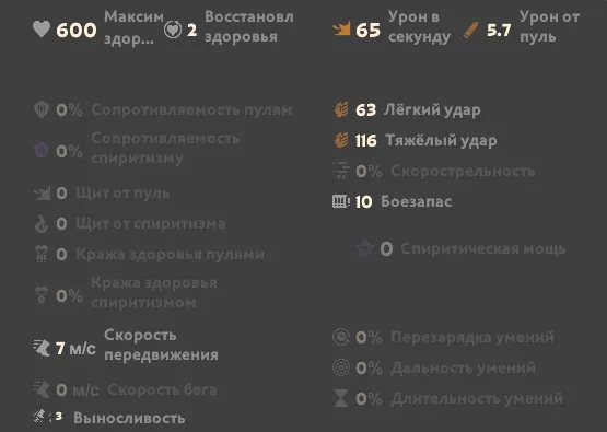 Параметры и скиллы Заточки