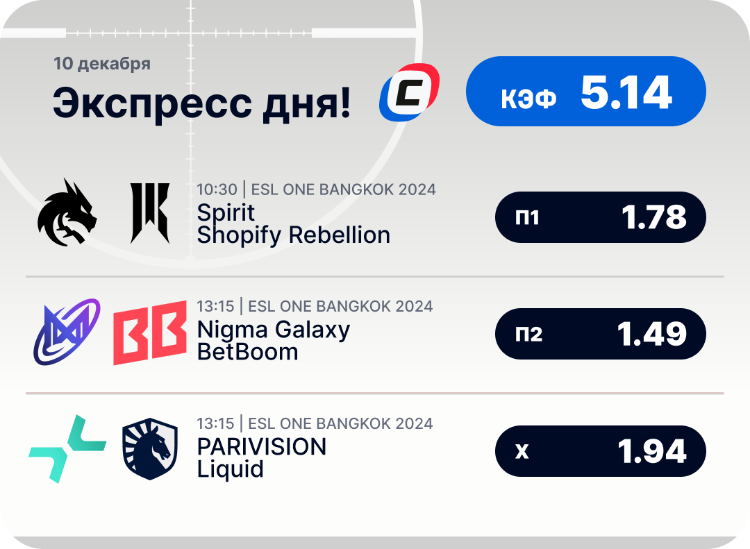 Киберспортивный экспресс дня на 10 декабря