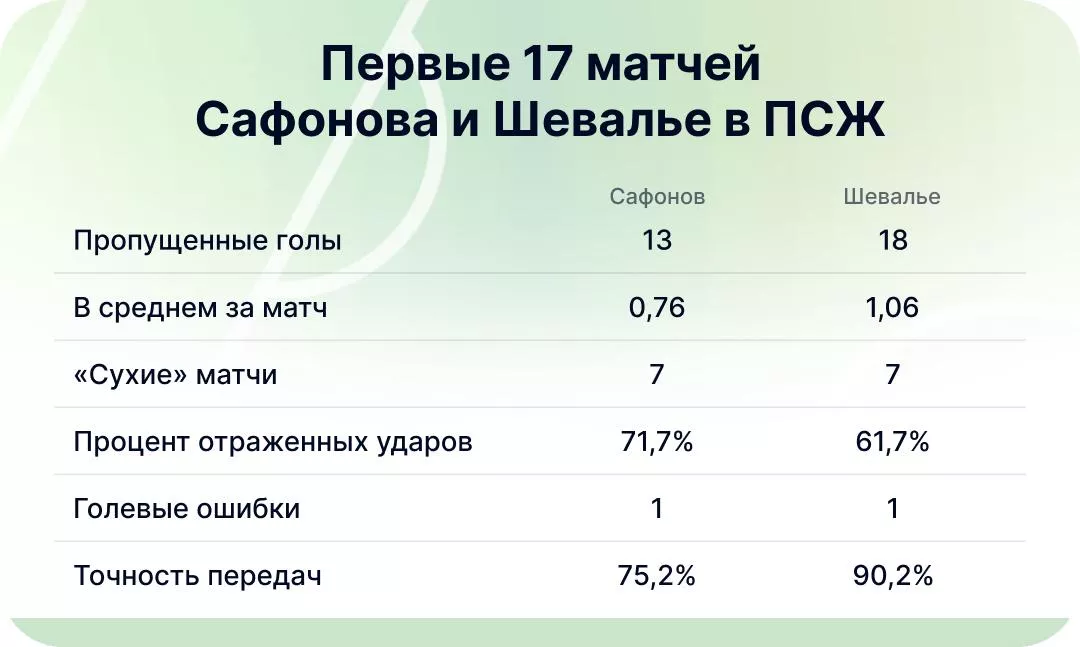 Статистика Сафонова
