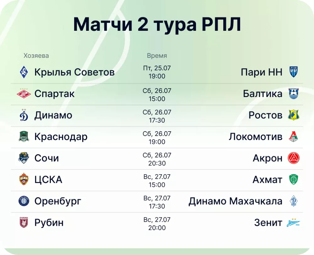 Расписание первого тура Российской Премьер-лиги 2025/2026