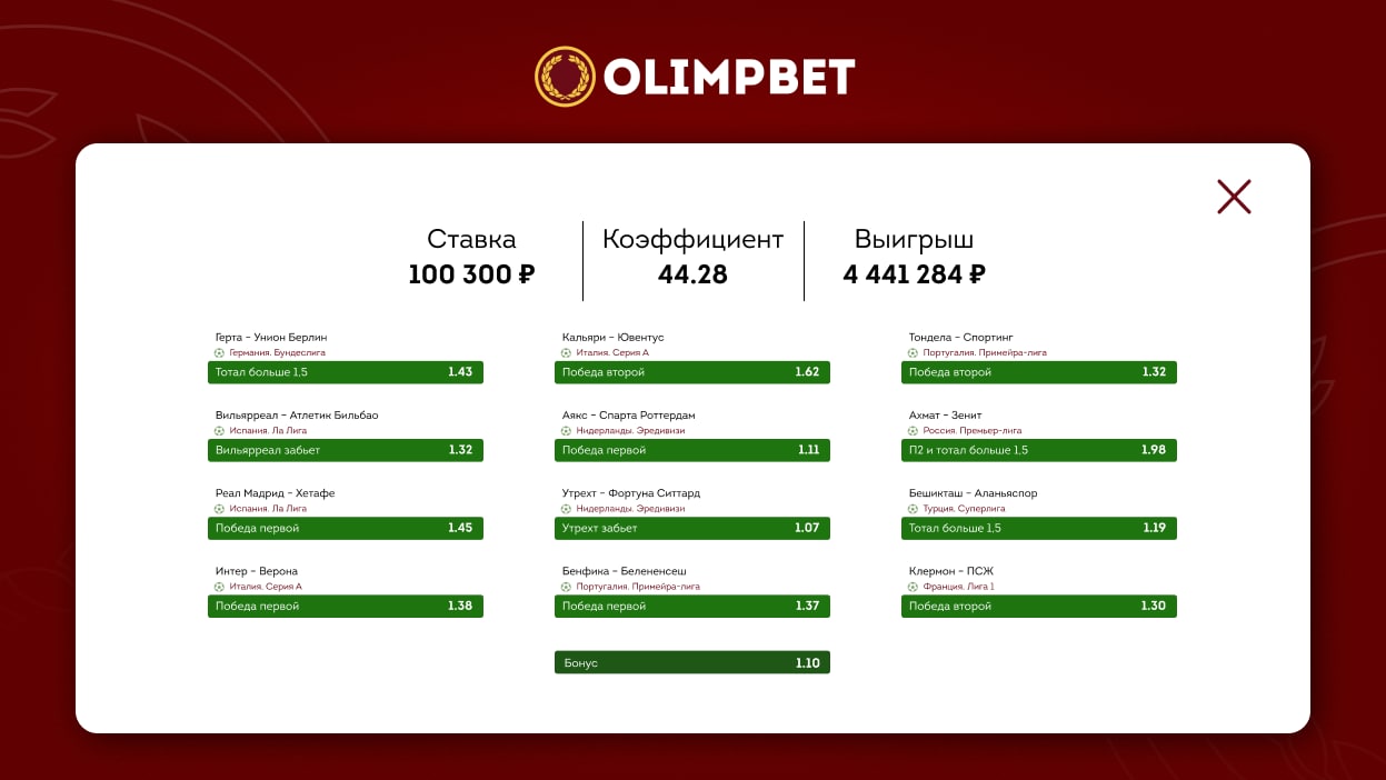 Клиент Olimpbet выиграл более 4 миллионов рублей, собрав экспресс из 12 событий