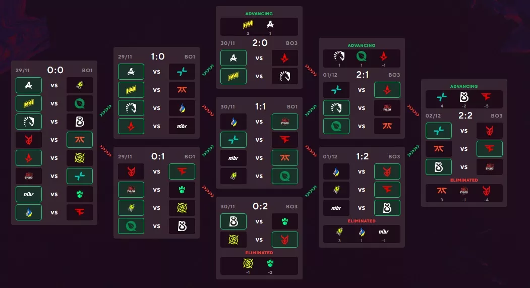 Пикемы на вторую стадию StarLadder Budapest Major 2025