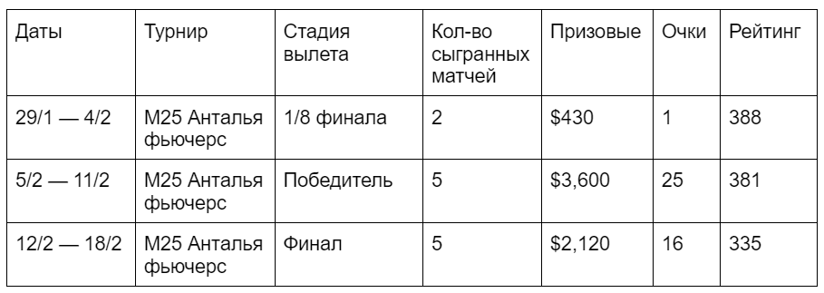 Как Ник заработал почти $100,000