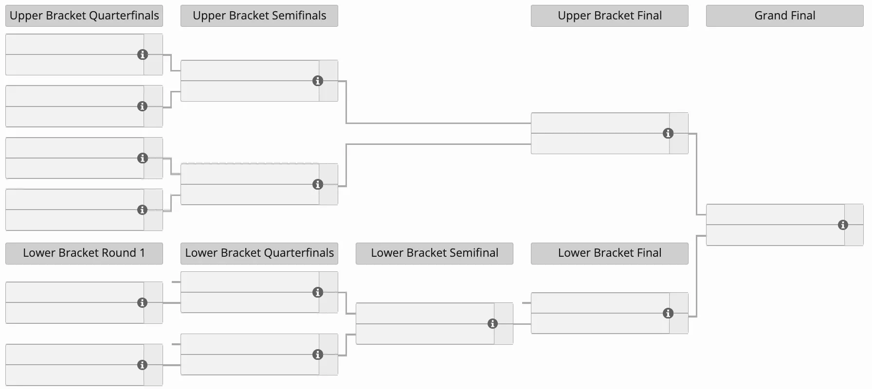 Что такое Double Elimination Double Elimination