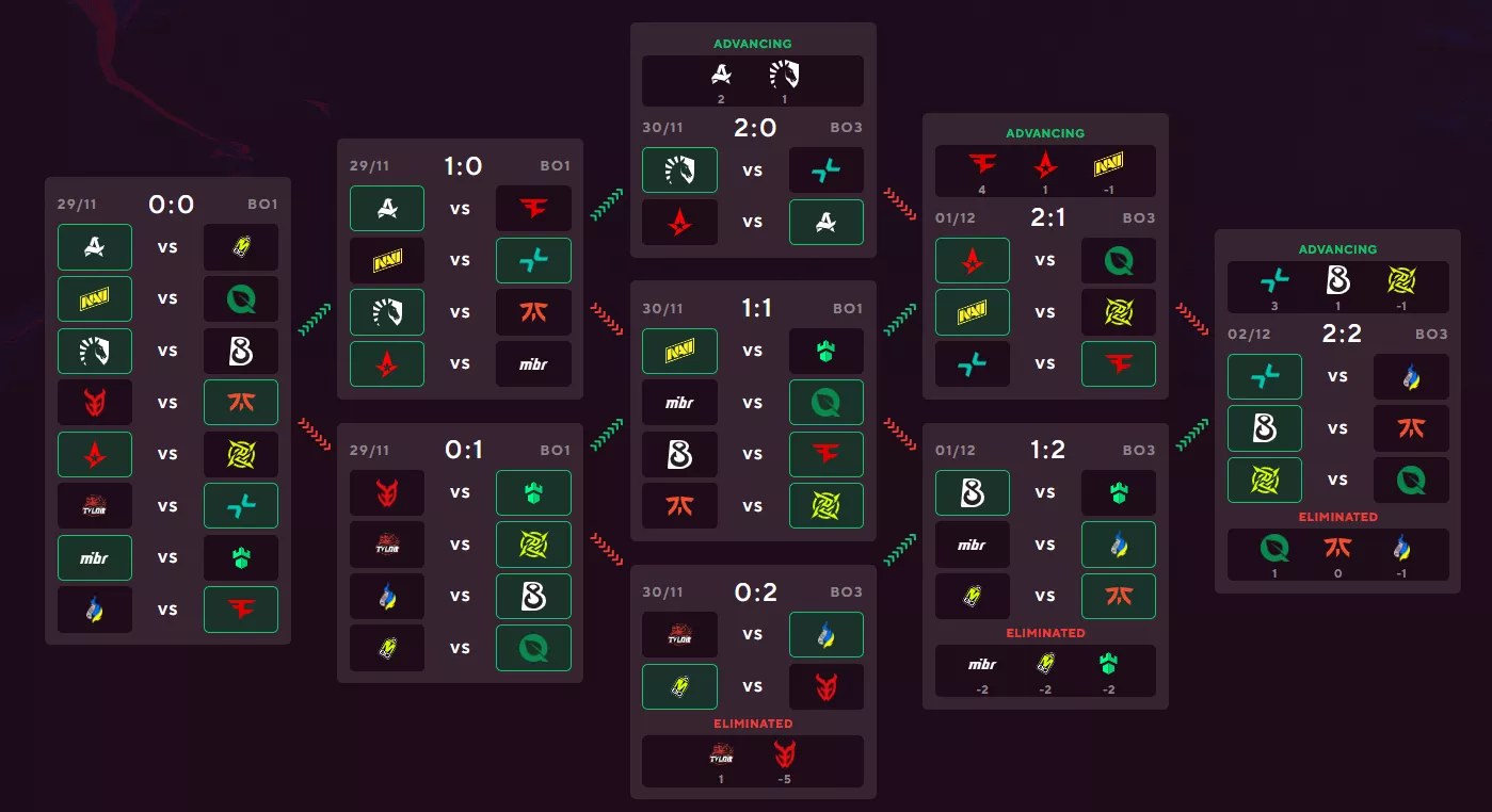 Прогнозы на 2 этап мажора