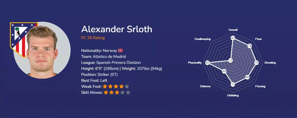 Лучшие дешевые нападающие FC 26 Александр Сорлот FC 26