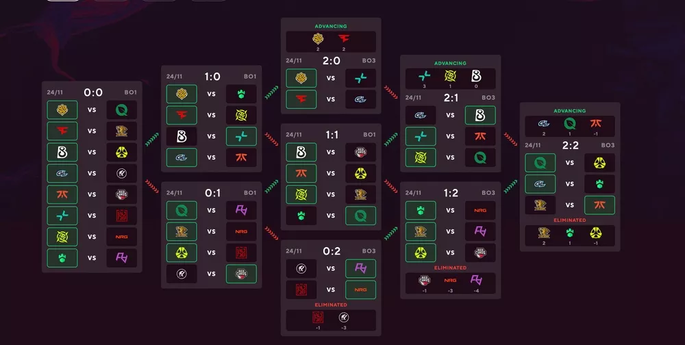 Pick’Em Challenge на первый этап StarLadder Budapest Major 2025 Pick’Em Challenge на первый этап StarLadder Budapest Major 2025