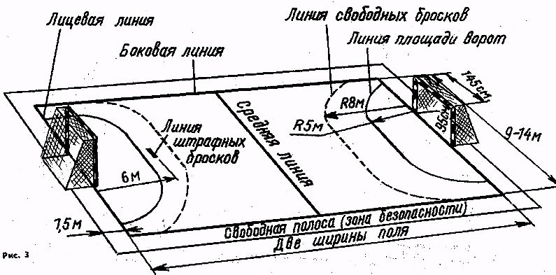 Схема и разметка гандбольной площадки