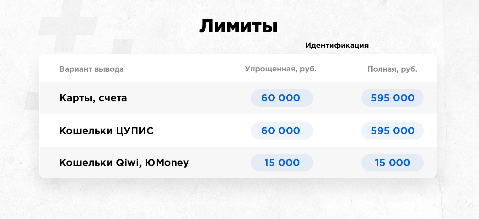 Заработок в телеграмме без вложений с выводом денег на карту сбербанка на русском языке фото 107