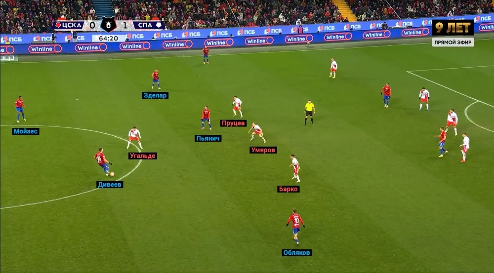 ЦСКА – «Спартак»