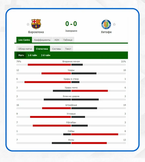 Статистику прошедших матчей. Статистика матча. XG статистика в футболе. Статистика матча футбол.